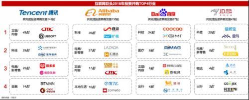 2018并購戰投報告 轉折性的一年，這些值得銘記